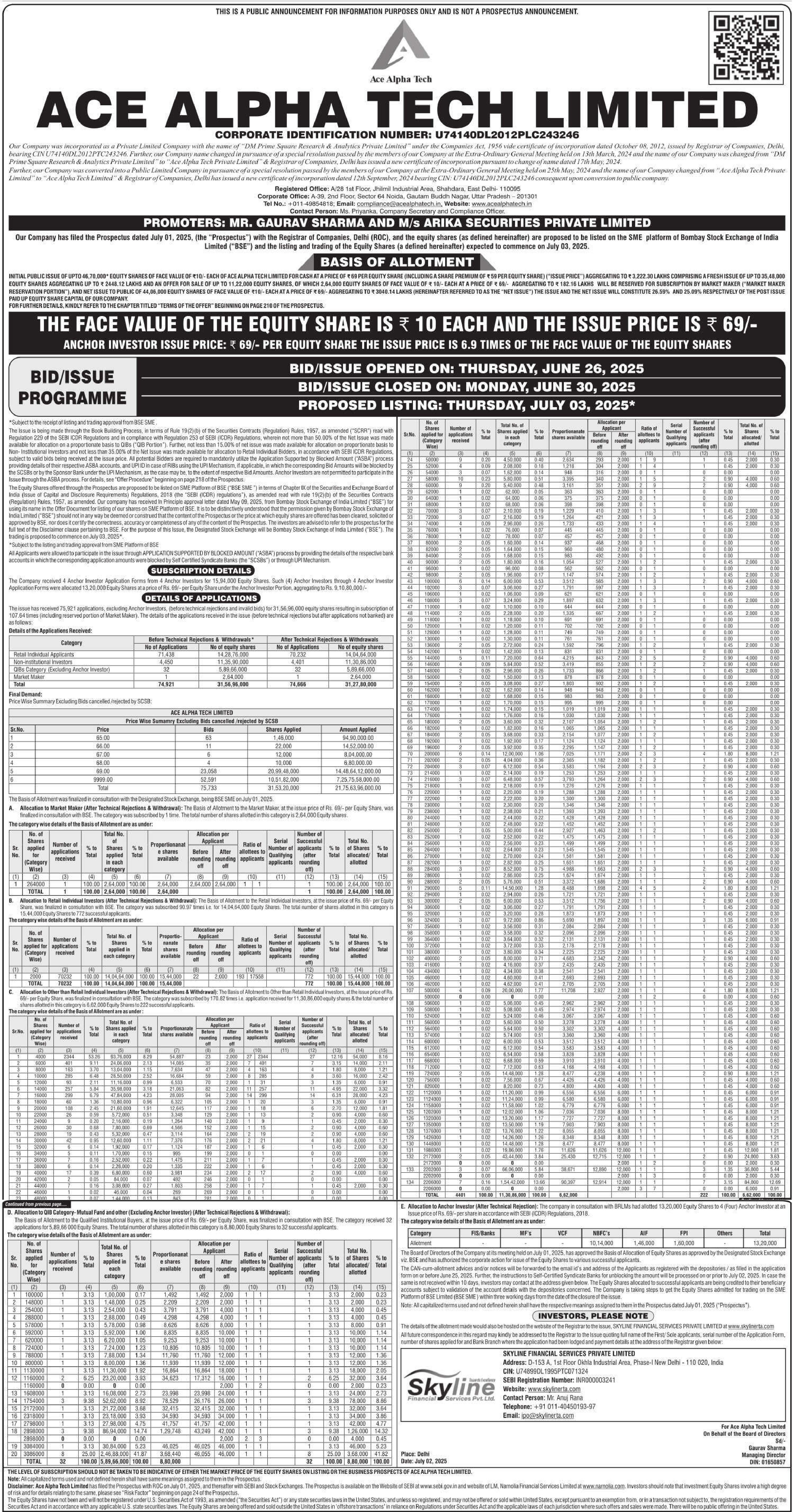 Ace Alpha Tech Limited Basic Of Allotment