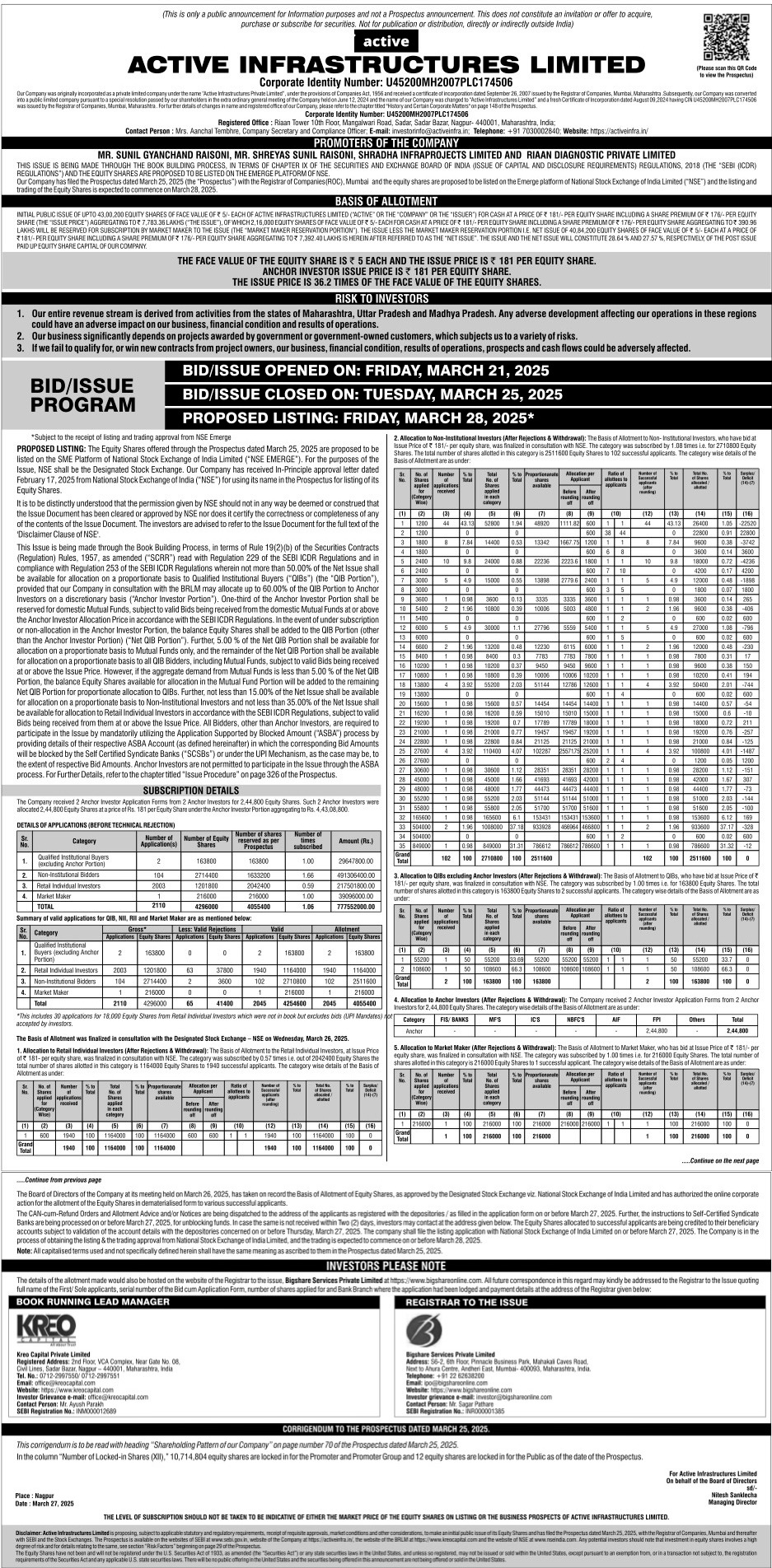 Active Infrastructures Limited Basic Of Allotment