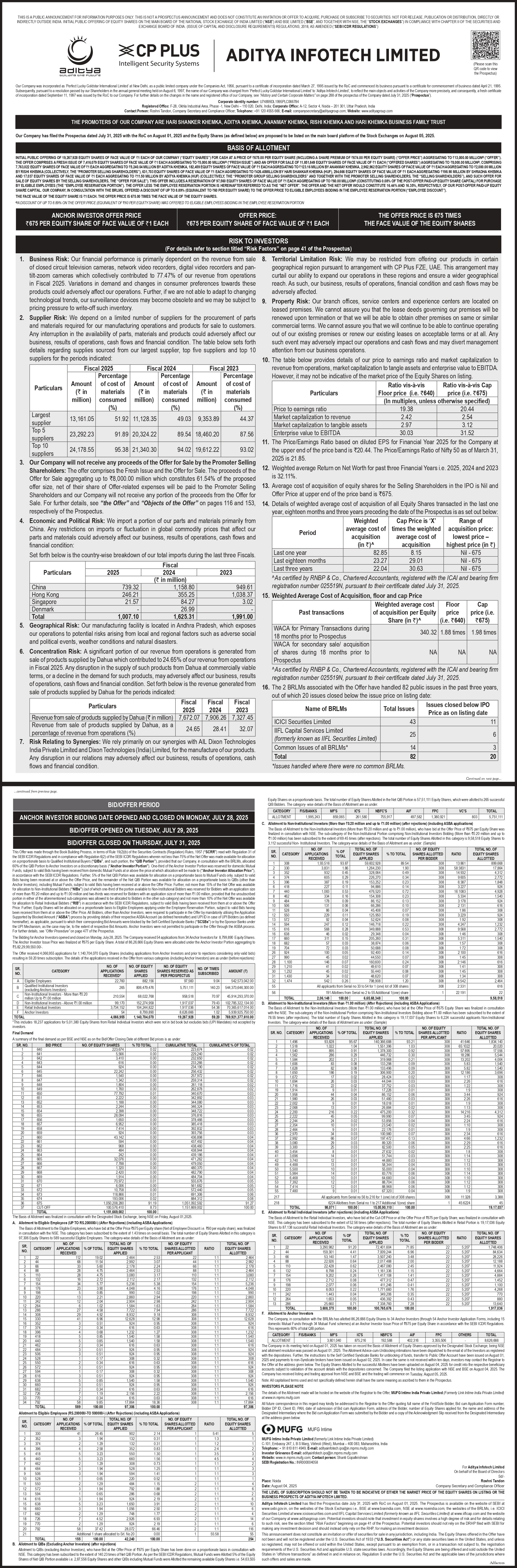Aditya Infotech Limited (Cp Plus) Basic Of Allotment