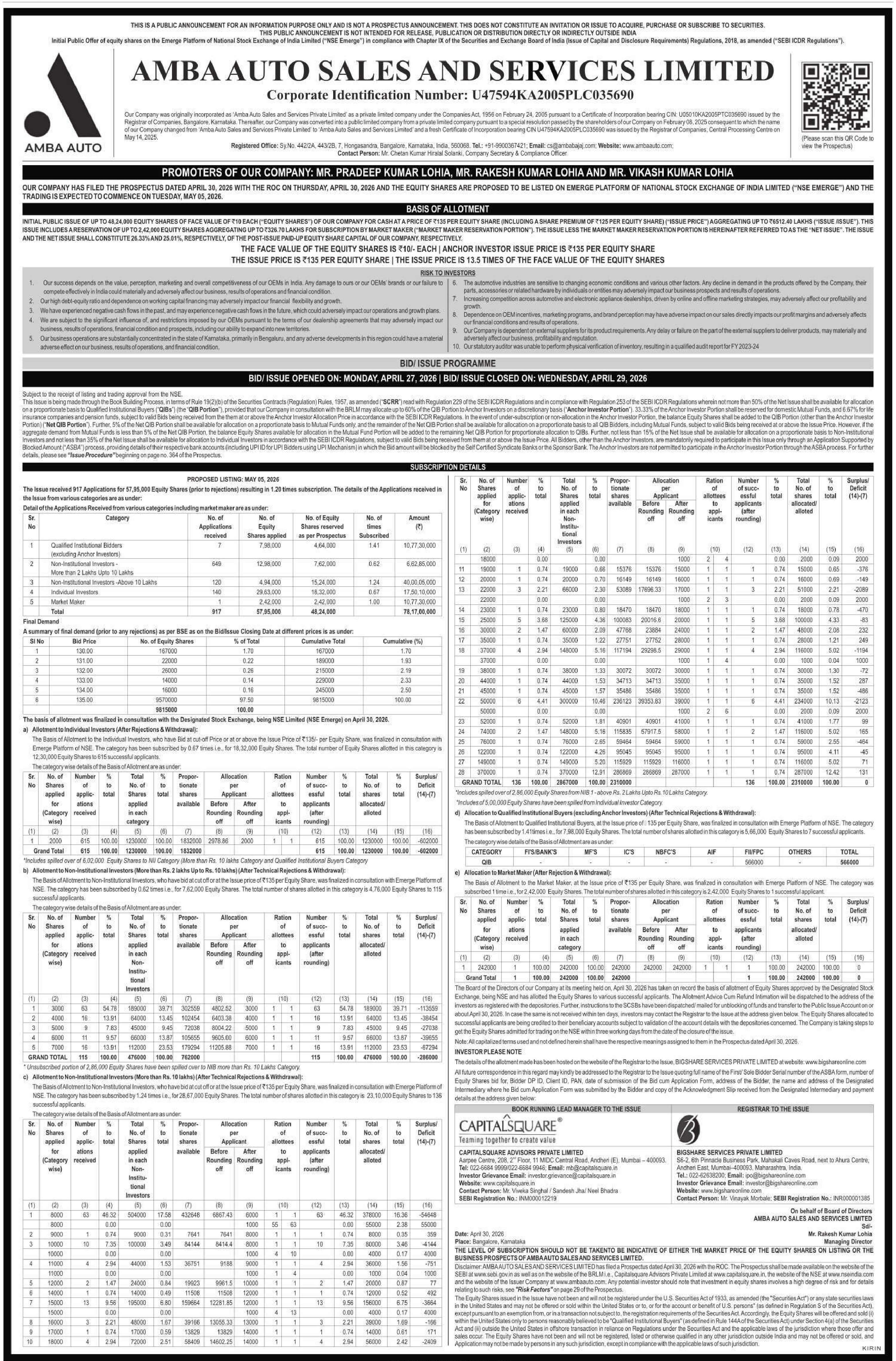 Amba Auto Sales & Services Limited Basis Of Allotment