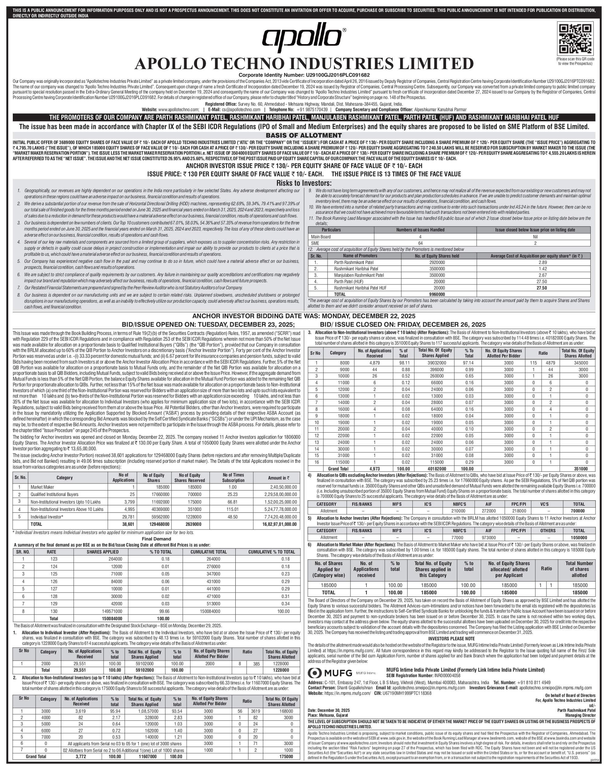 Apollo Techno Industries Limited Basic Of Allotment
