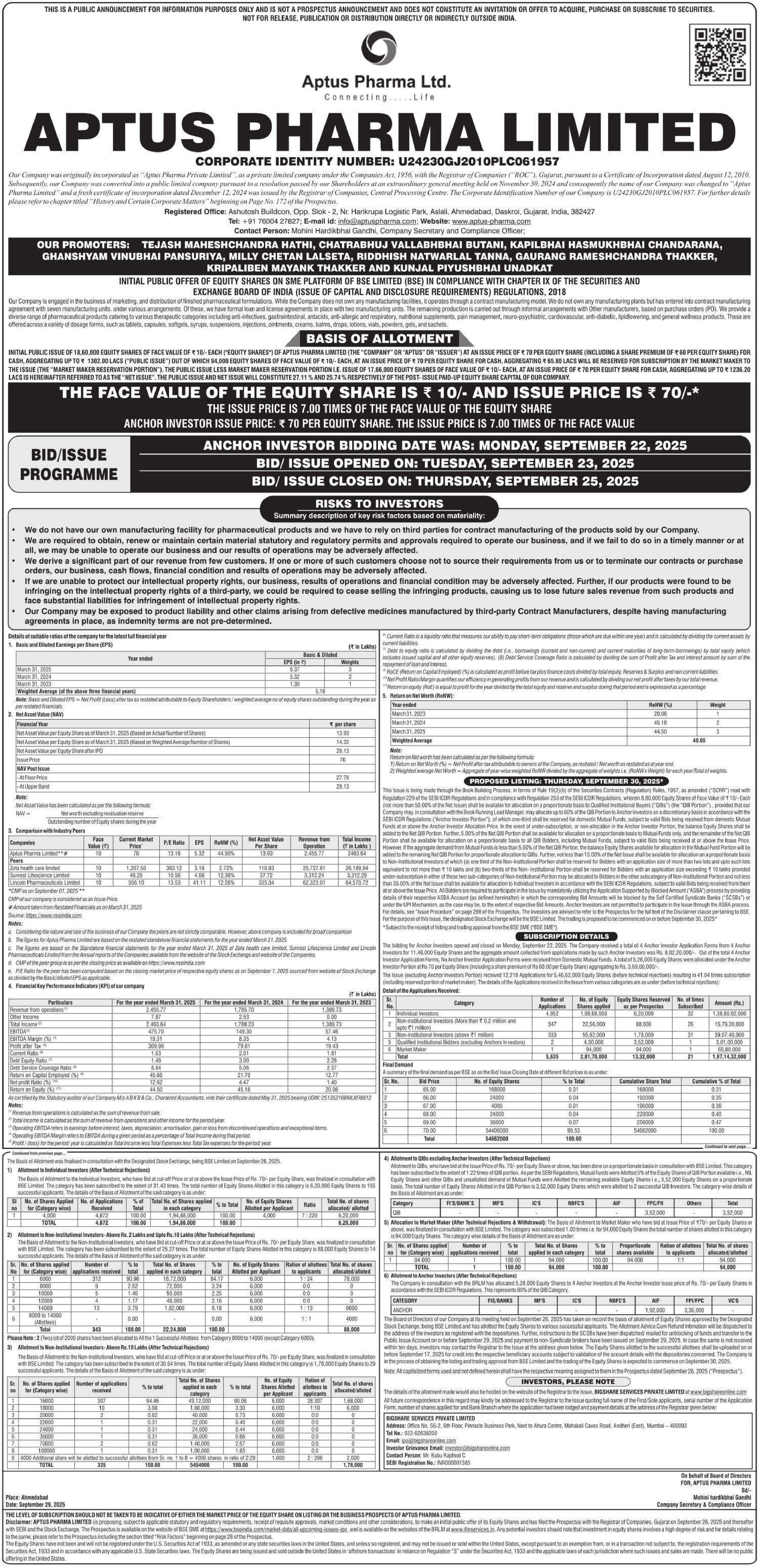 Aptus Pharma Limited Basic Of Allotment