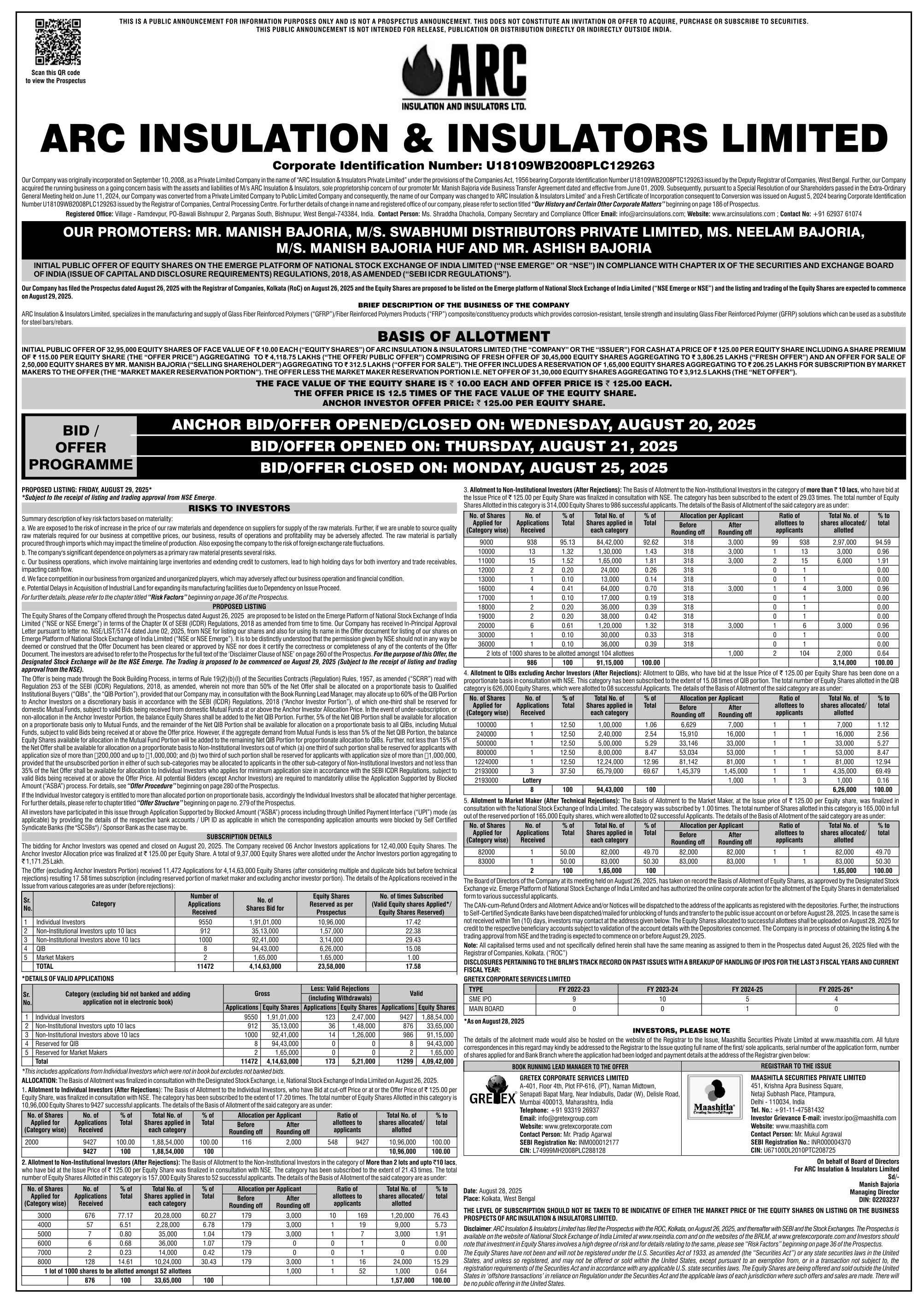 ARC Insulation & Insulators Limited Basic Of Allotment