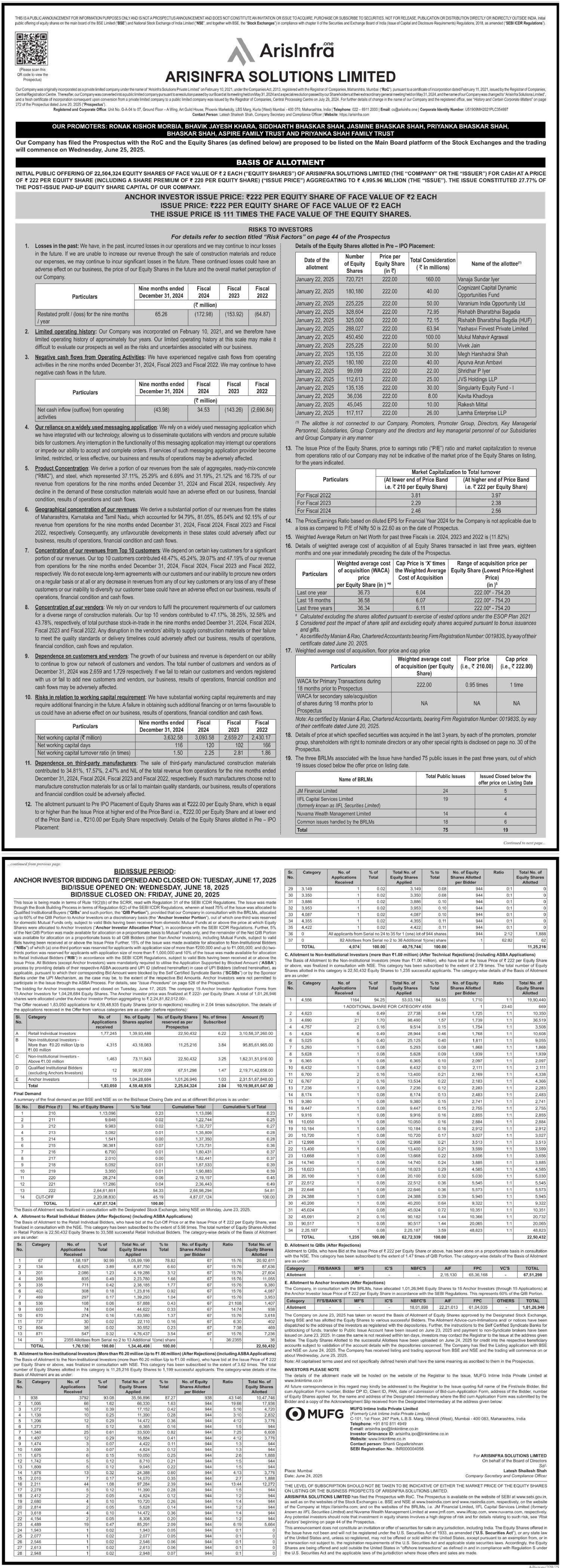 Arisinfra Solutions Limited Basic Of Allotment
