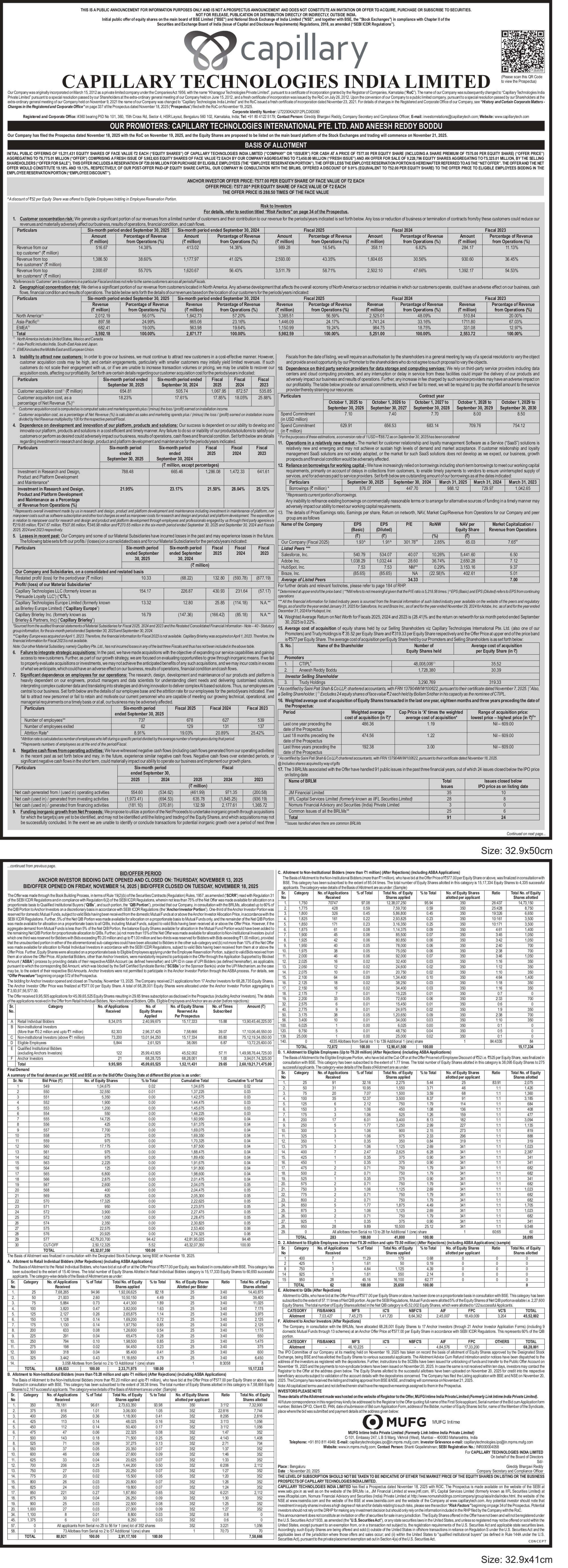 Capillary Technologies India Limited Basic Of Allotment