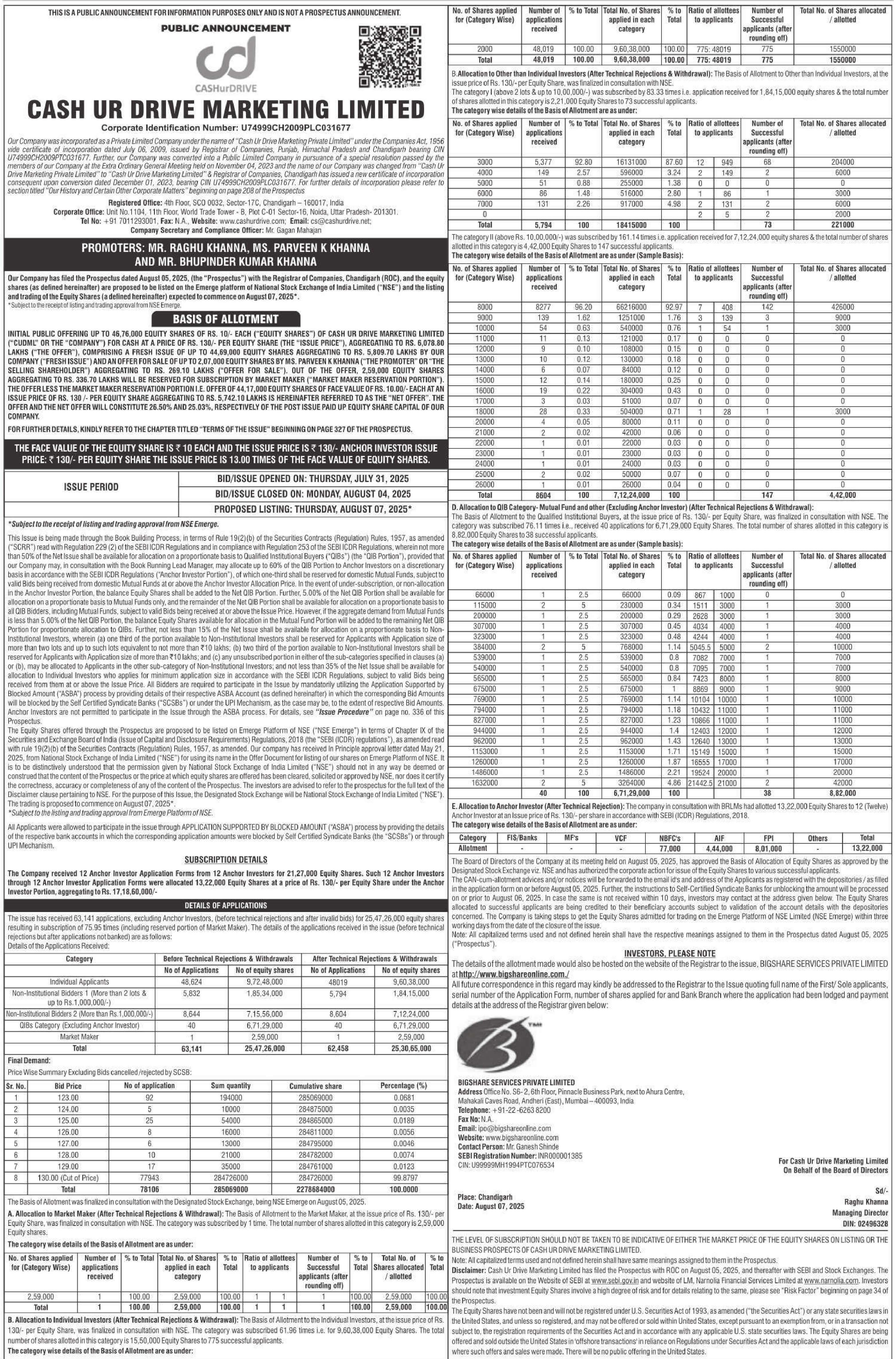Cash Ur Drive Marketing Limited Basic Of Allotment