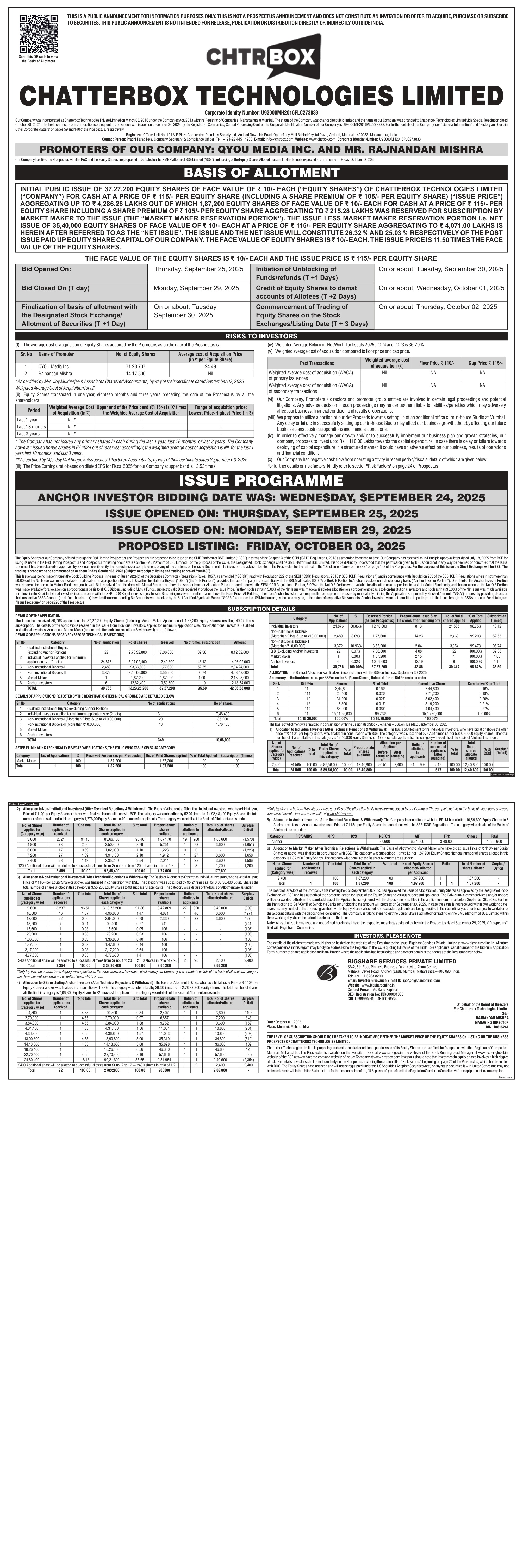 Chatterbox Technologies Limited Basic Of Allotment