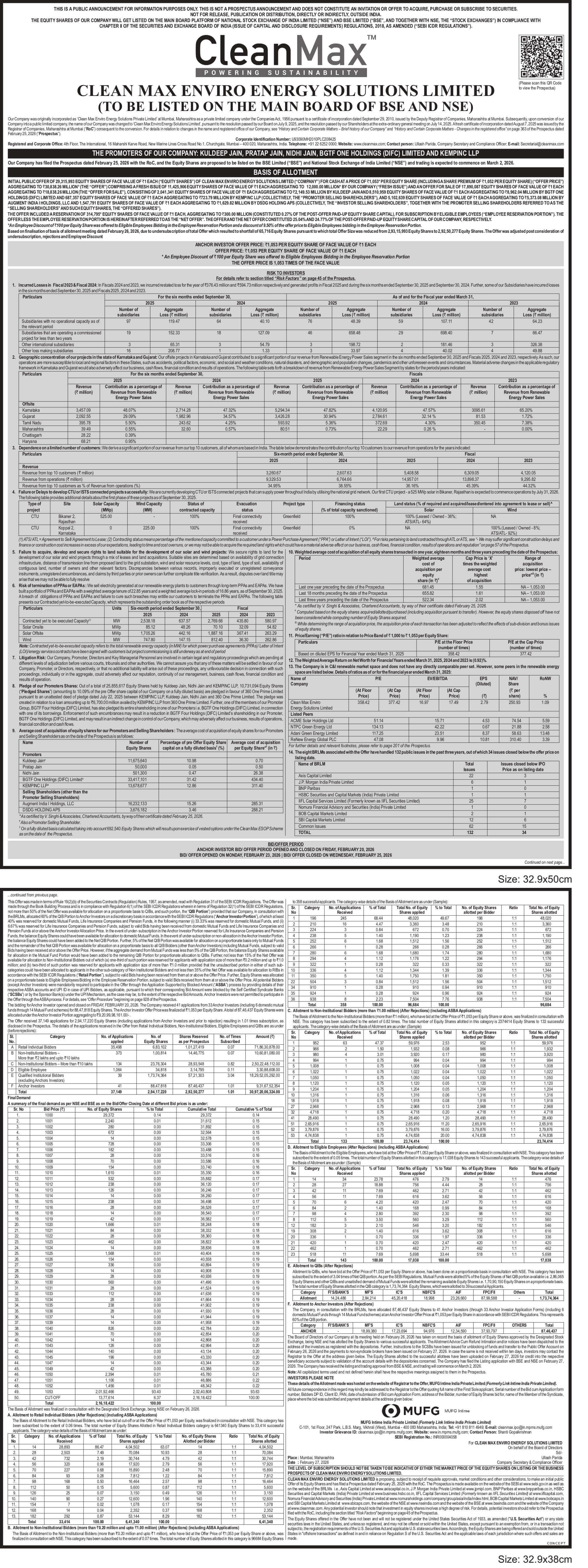 Clean Max Enviro Energy Solutions Limited Basic Of Allotment