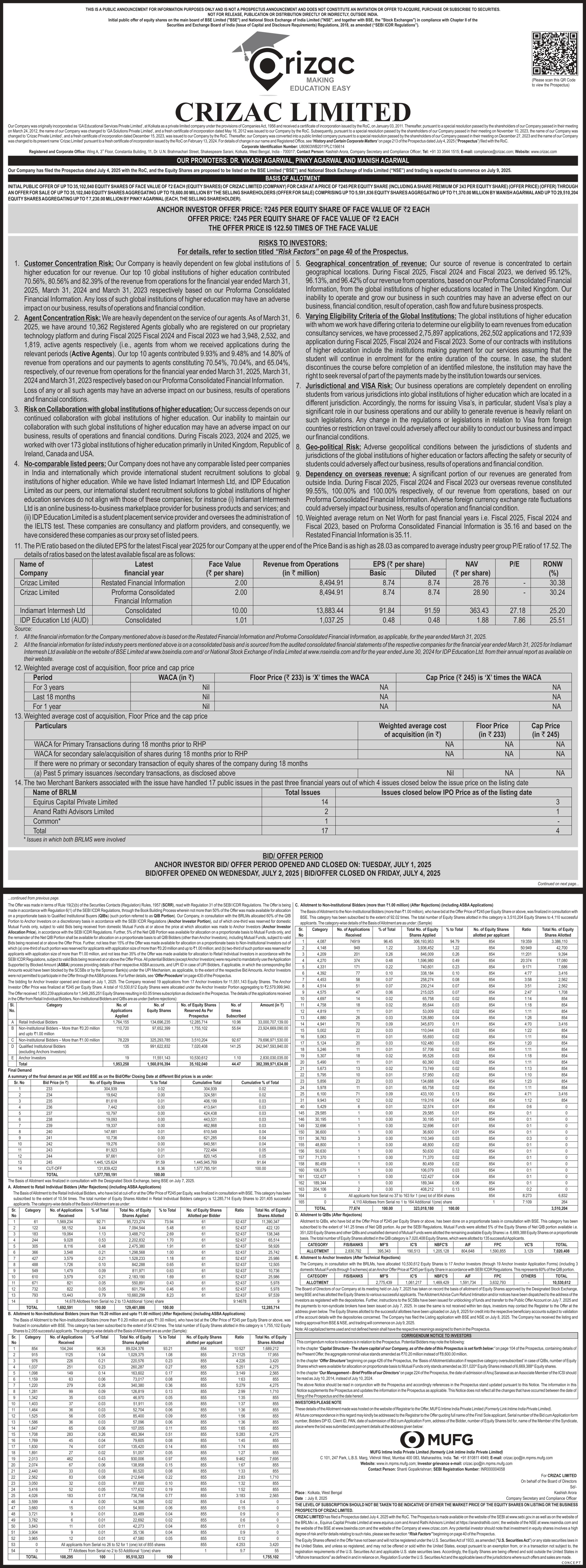 Crizac Limited Basic Of Allotment