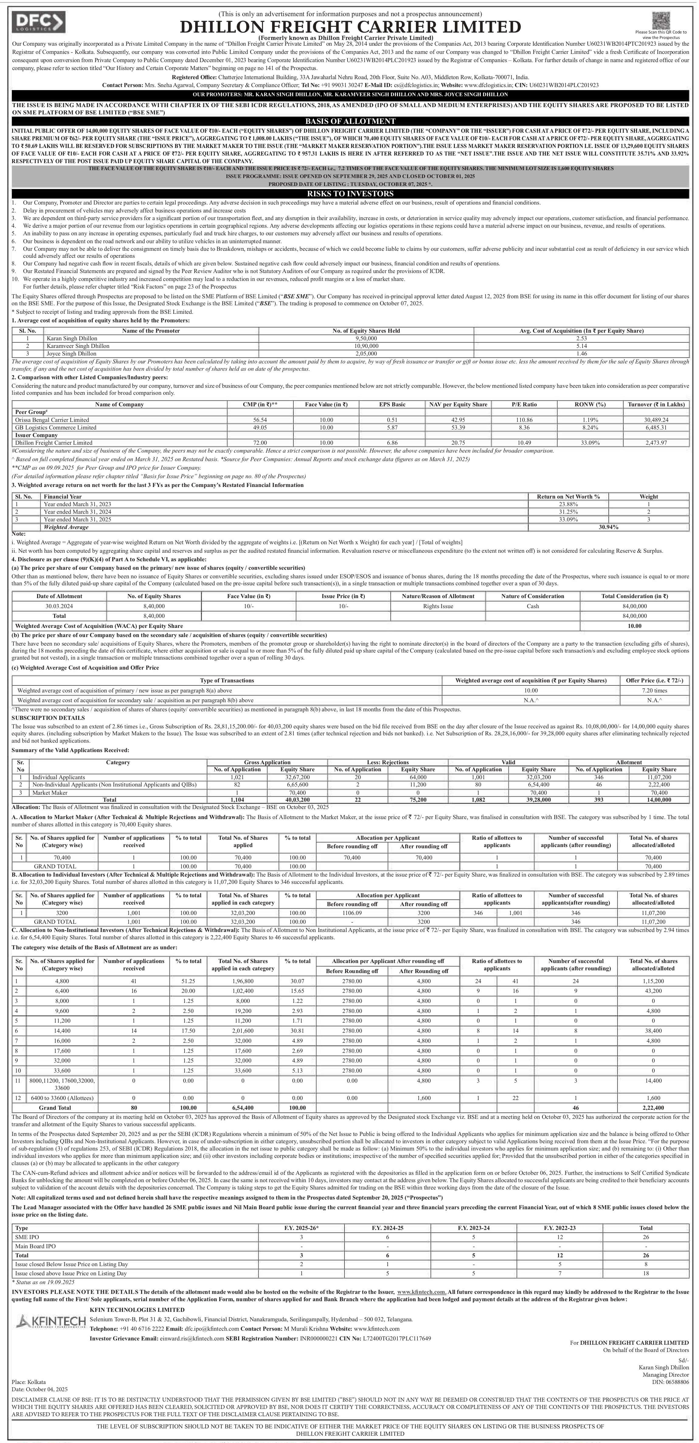 Dhillon Freight Carrier Limited Basic Of Allotment