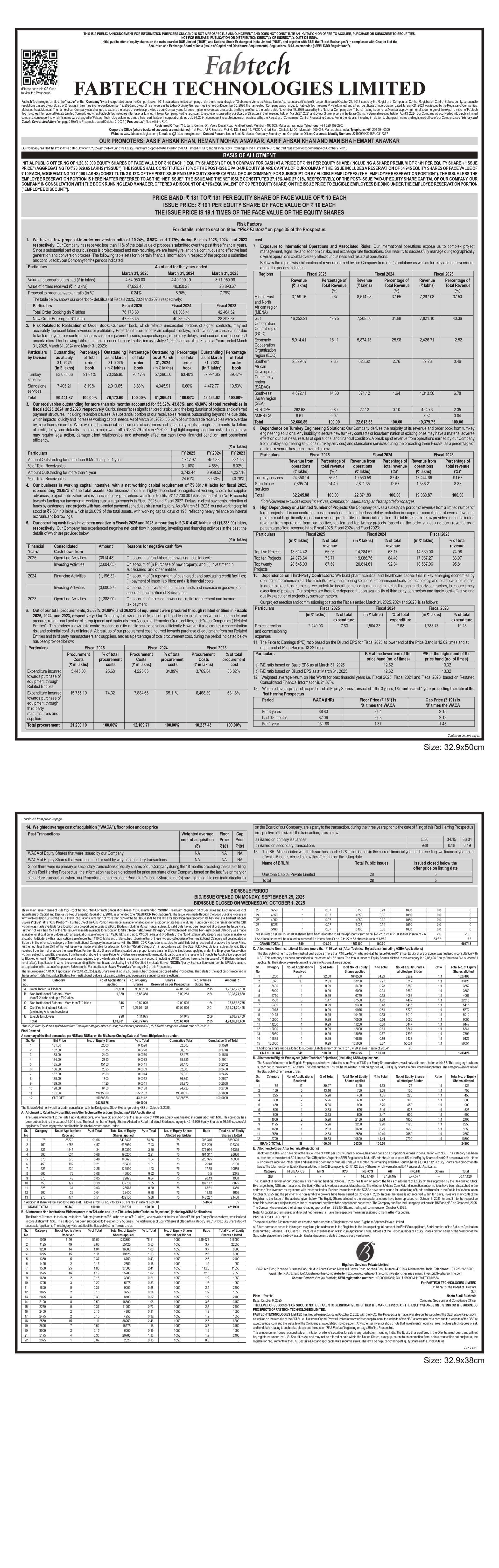 Fabtech Technologies Limited Basic Of Allotment