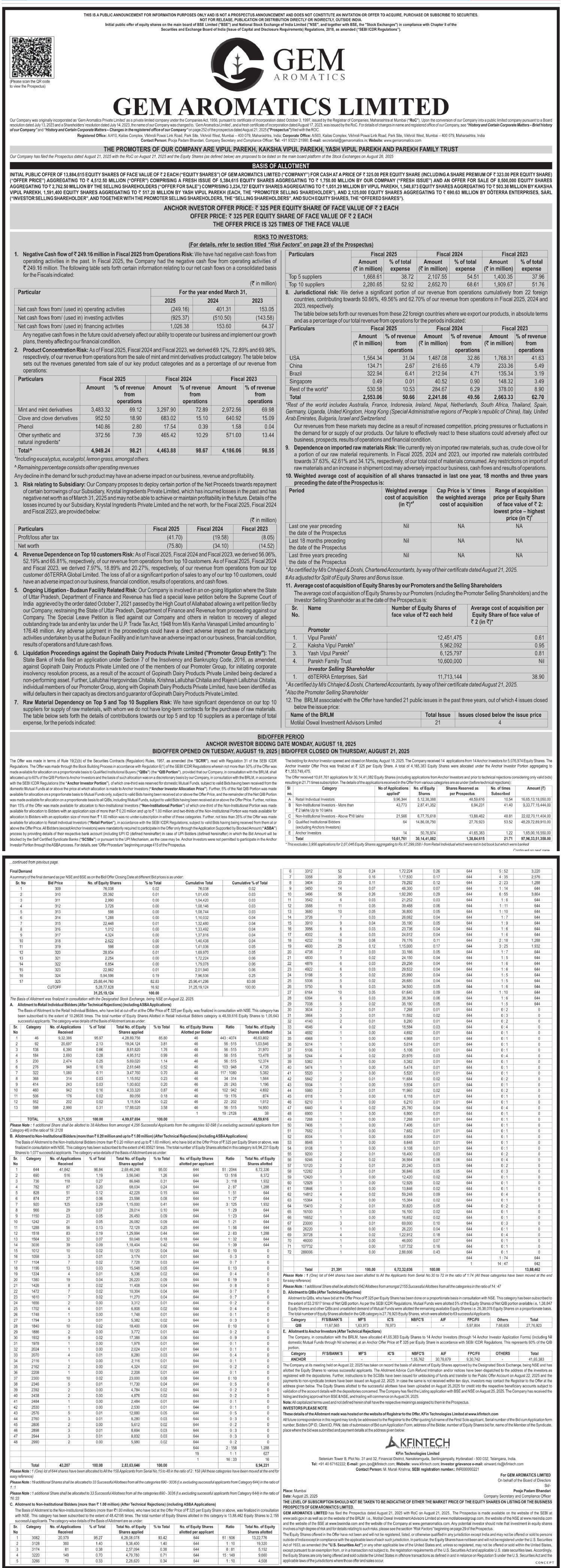 Gem Aromatics Limited Basic Of Allotment