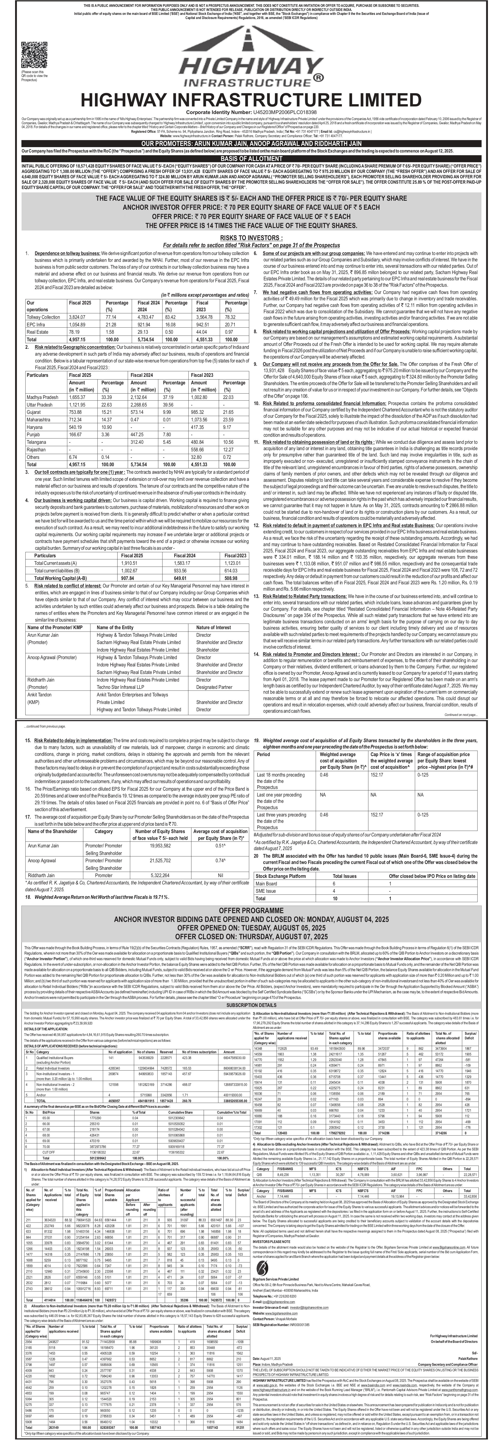 Highway Infrastructure Limited Basic Of Allotment
