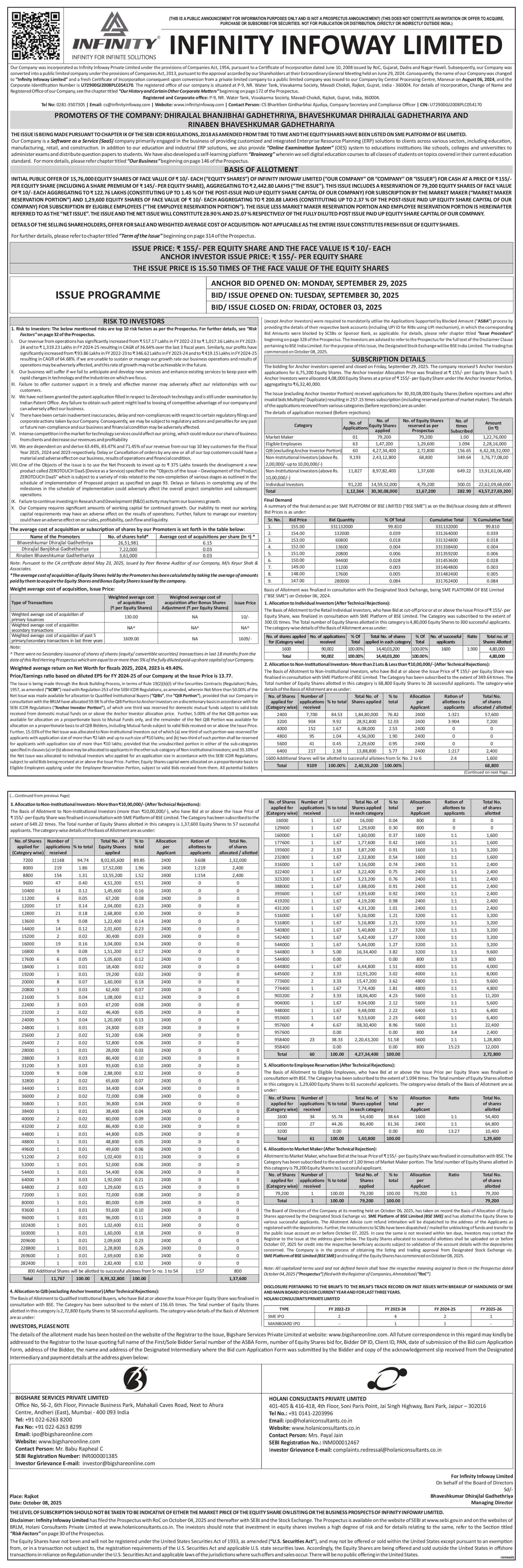 Infinity Infoway Limited Basic Of Allotment