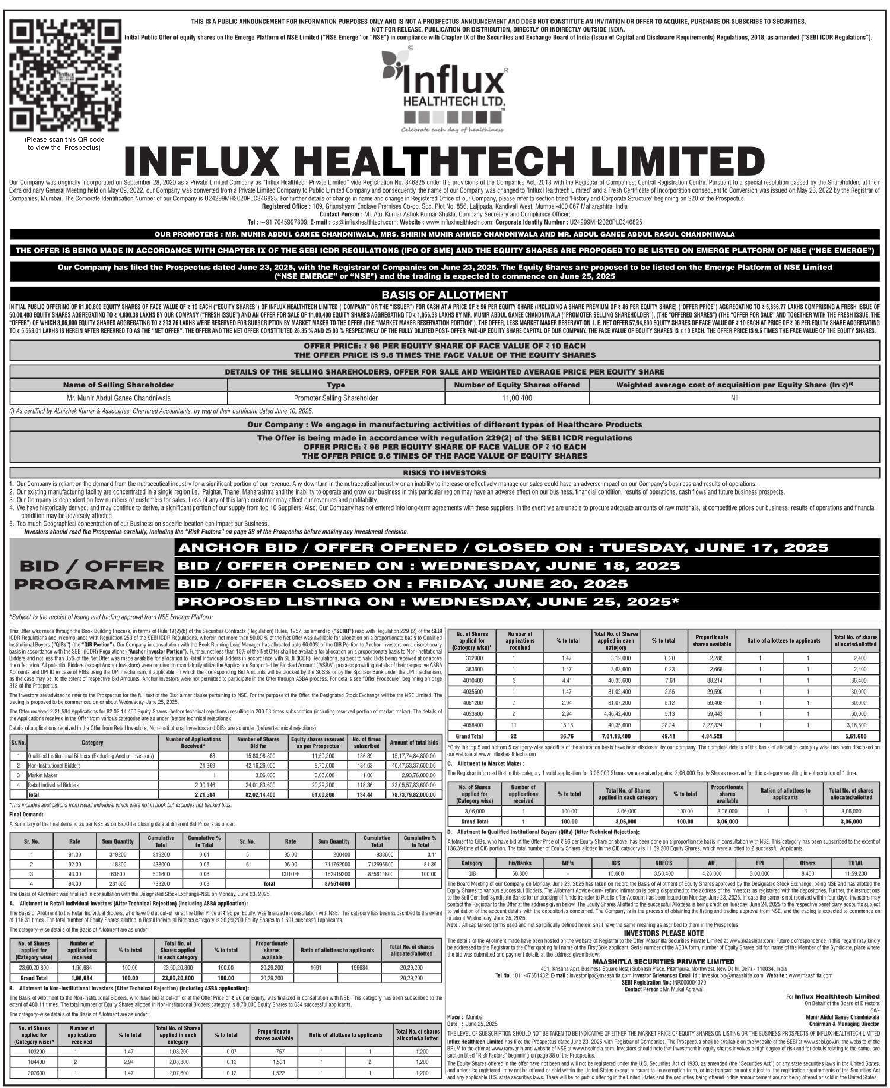 Influx Healthtech Limited Basic Of Allotment