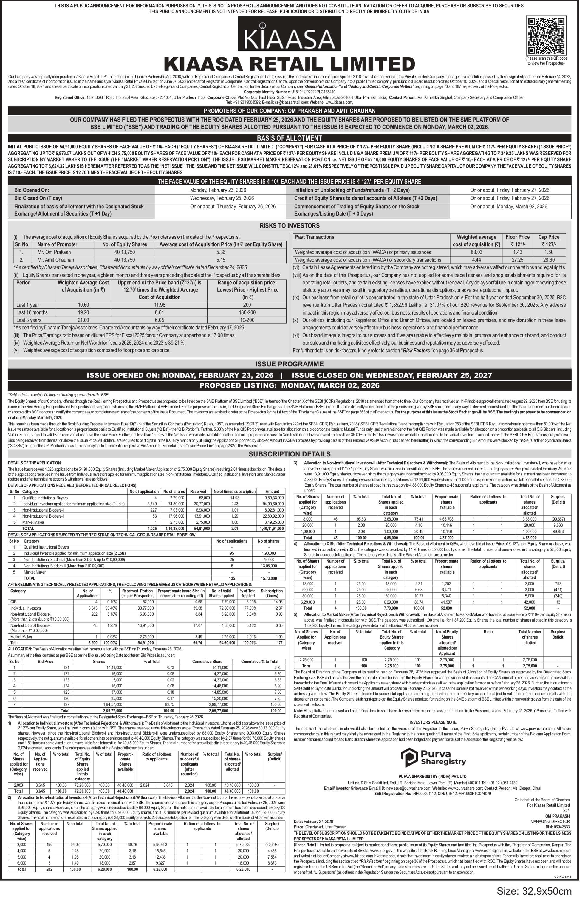 Kiaasa Retail Limited Basic Of Allotment