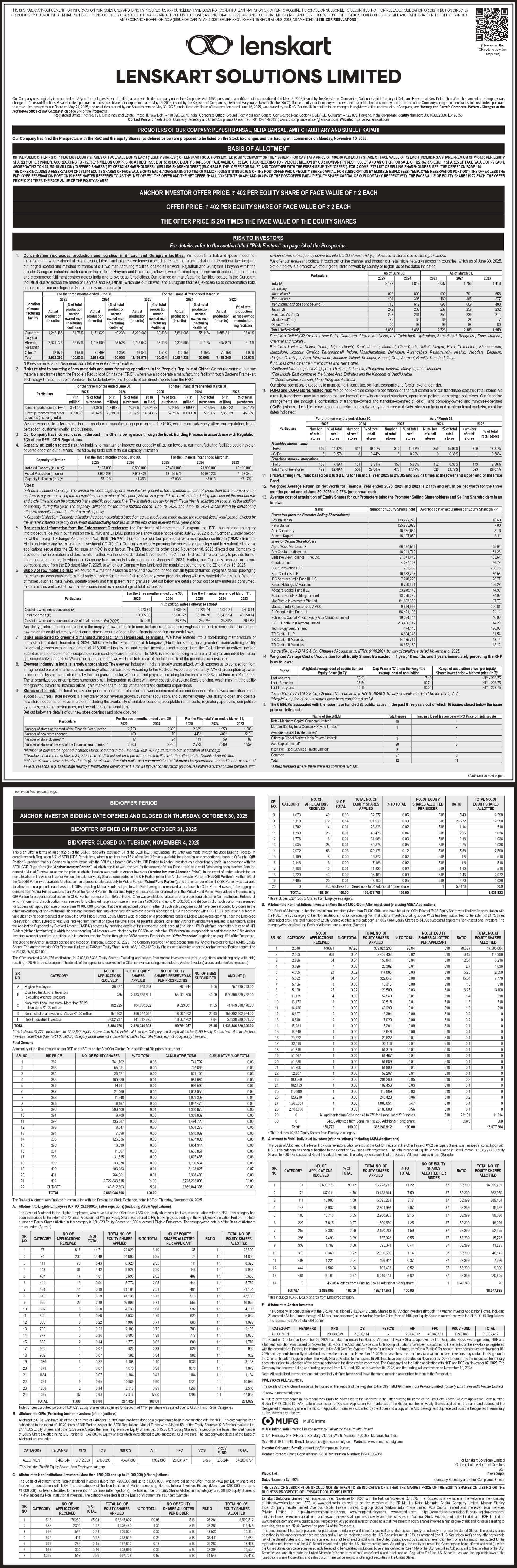 Lenskart Solutions Limited Basic Of Allotment