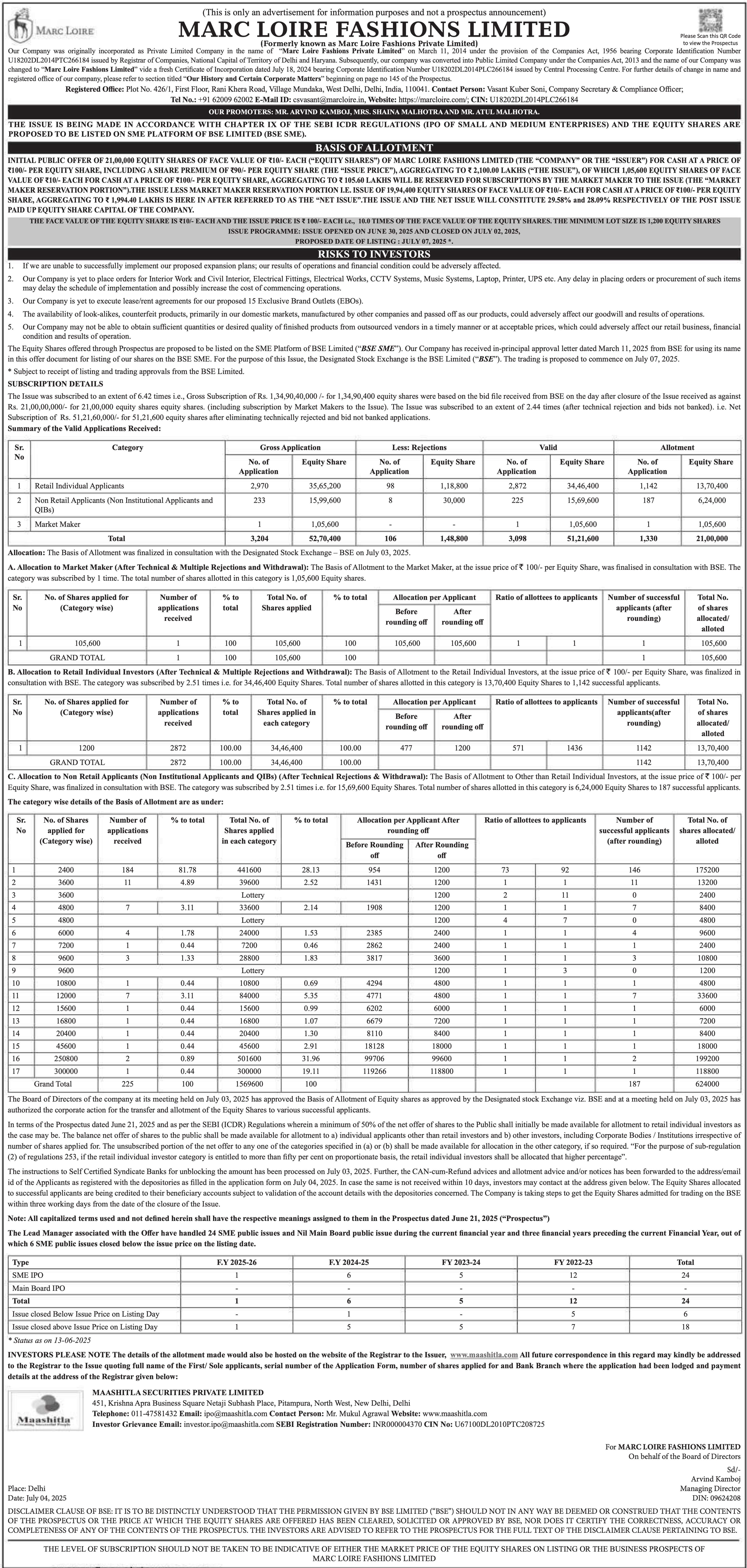 Marc Loire Fashions Limited Basic Of Allotment