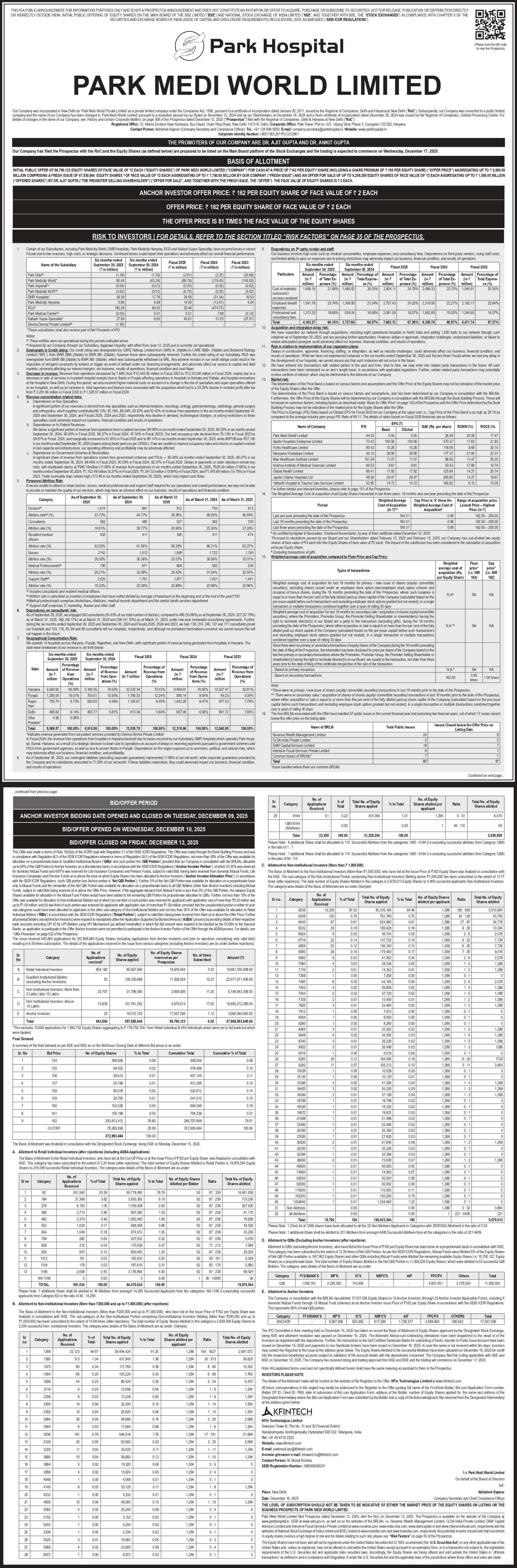 Park Medi World Limited Basic Of Allotment
