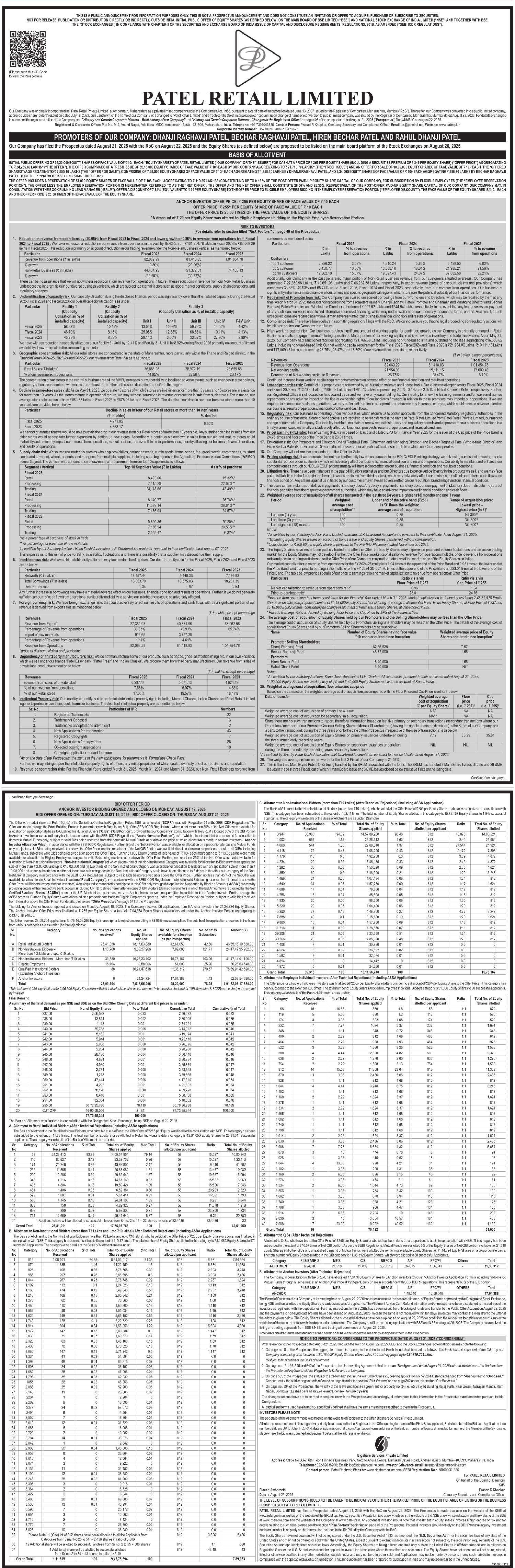 Patel Retail Limited Basic Of Allotment