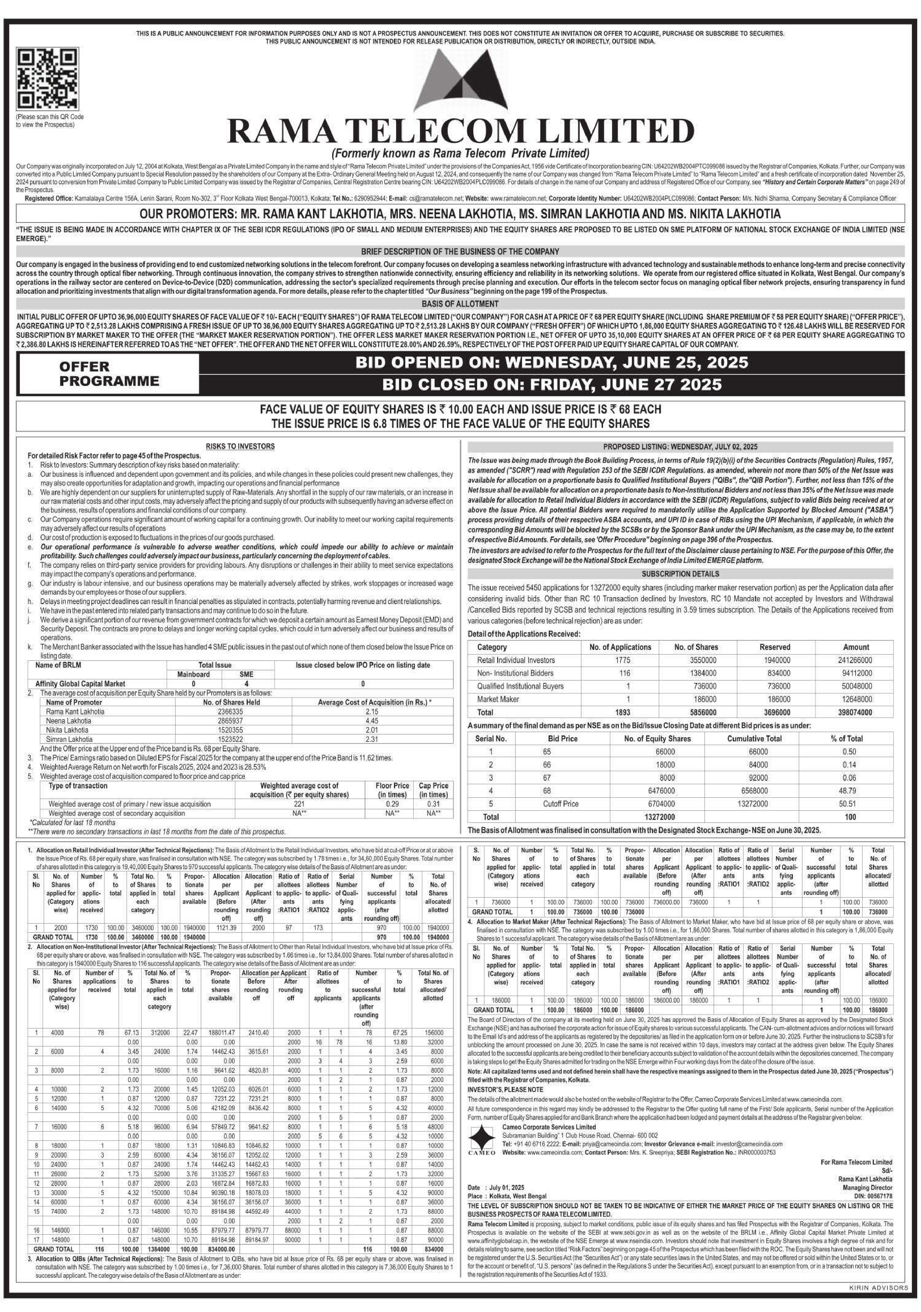Rama Telecom Limited Basic Of Allotment