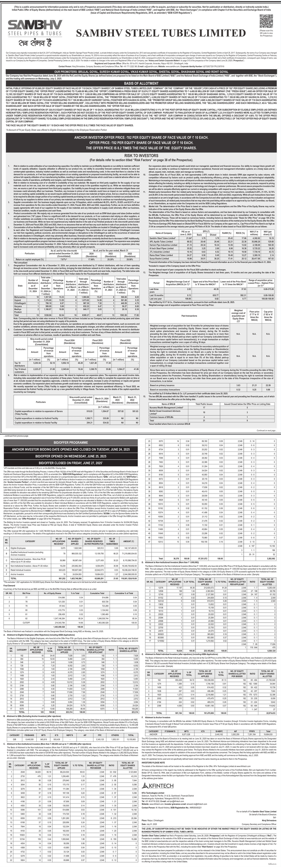 Sambhv Steel Tubes Limited Basic Of Allotment
