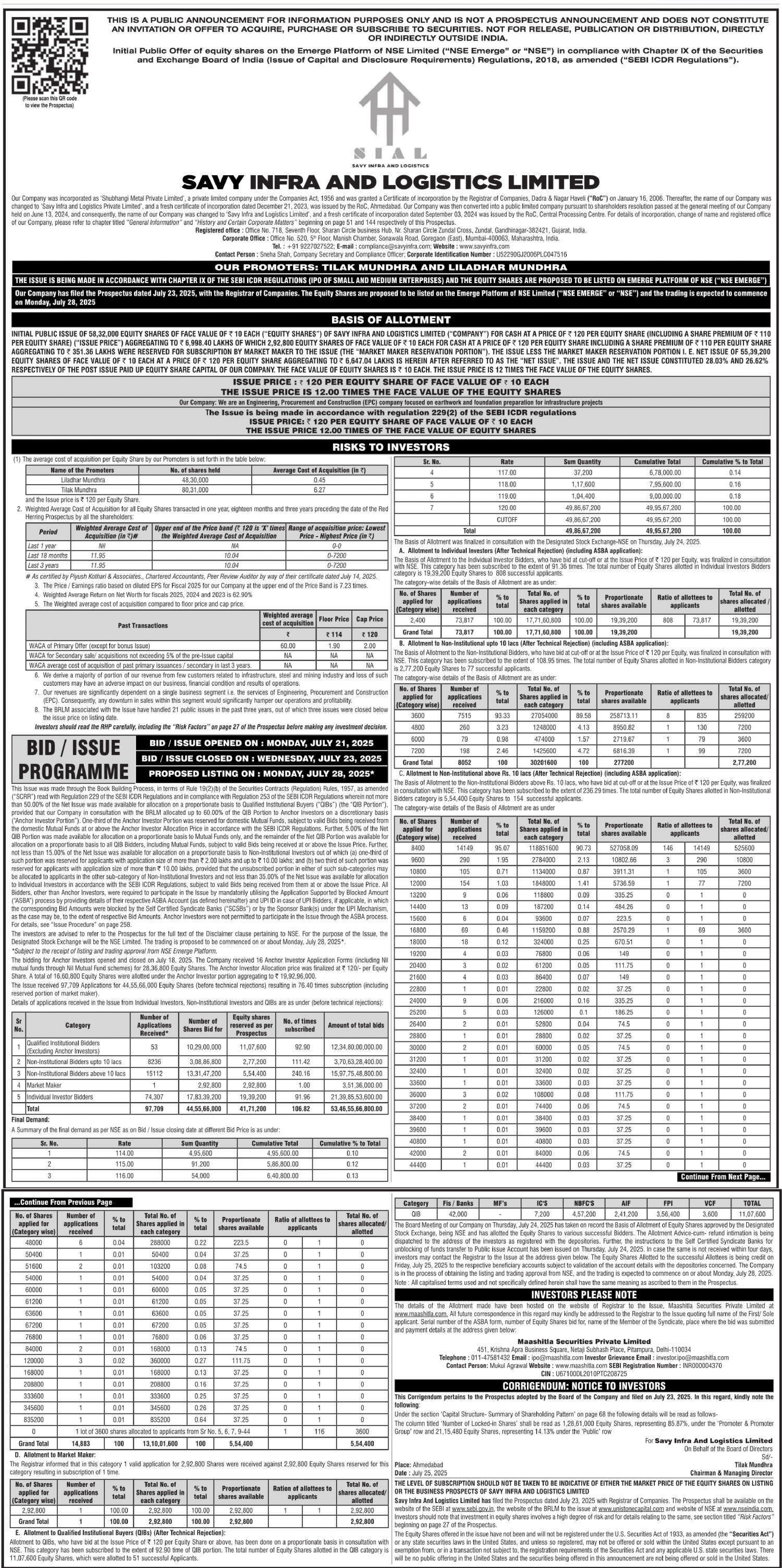 Savy Infra & Logistics Limited Basic Of Allotment