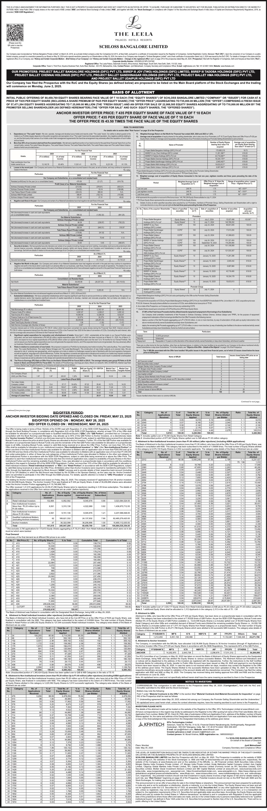 Schloss Bangalore Limited (Leela Hotels) Basic Of Allotment