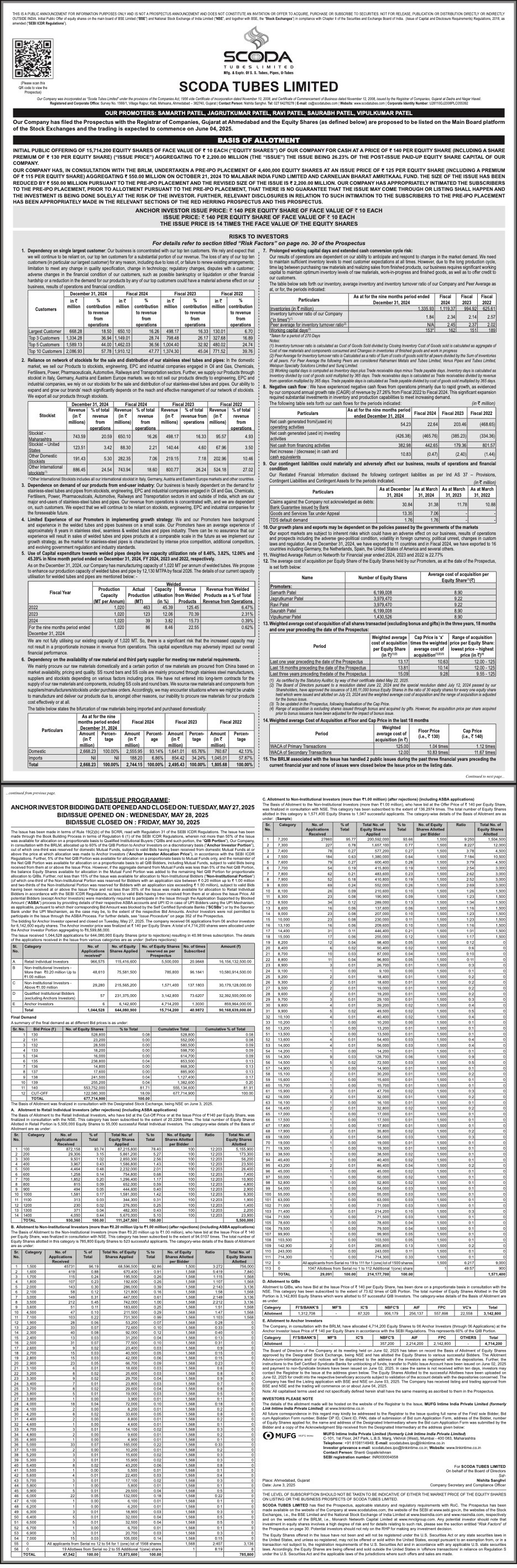 Scoda Tubes Limited Basic Of Allotment