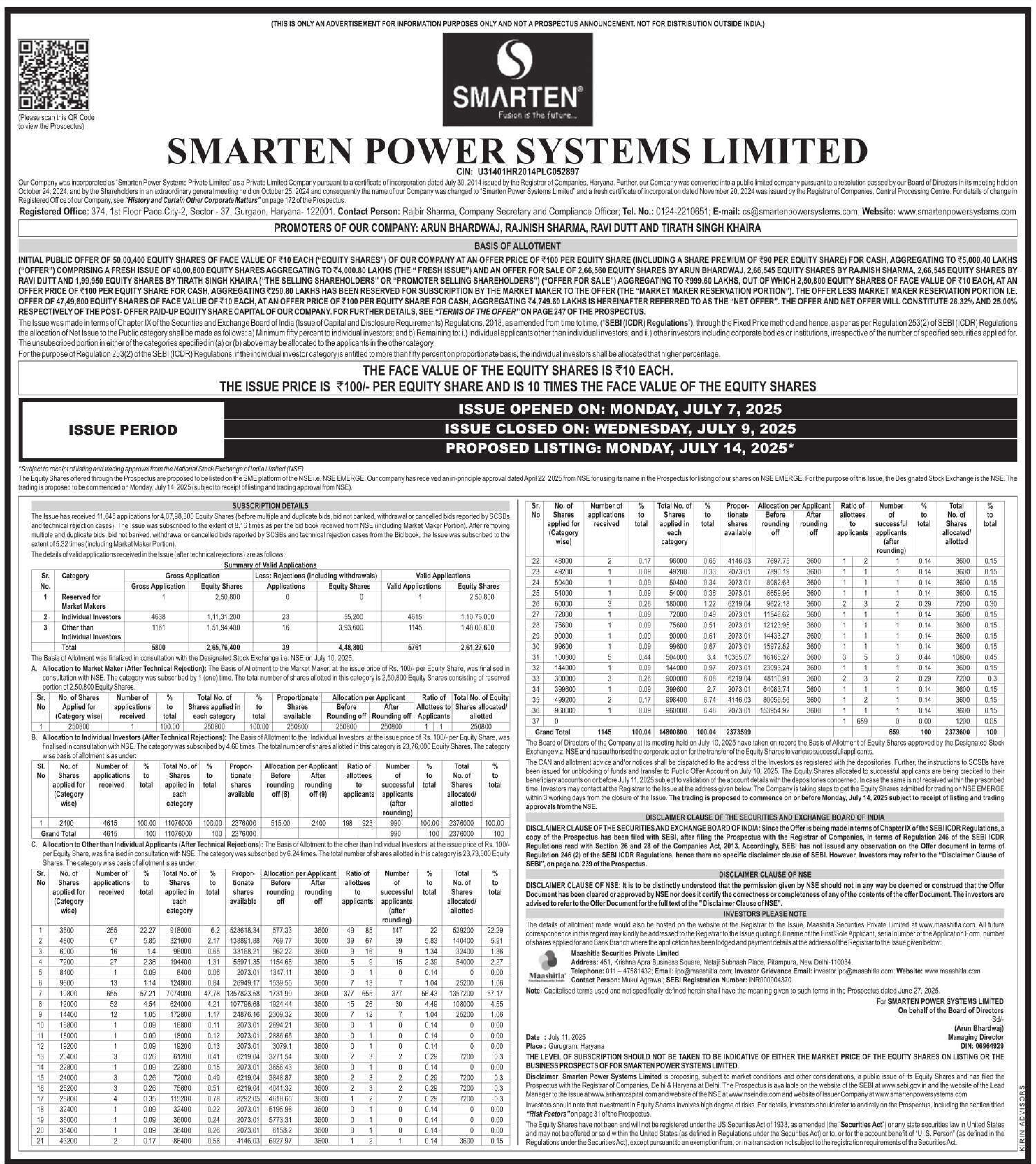 Smarten Power Systems Limited Basic Of Allotment