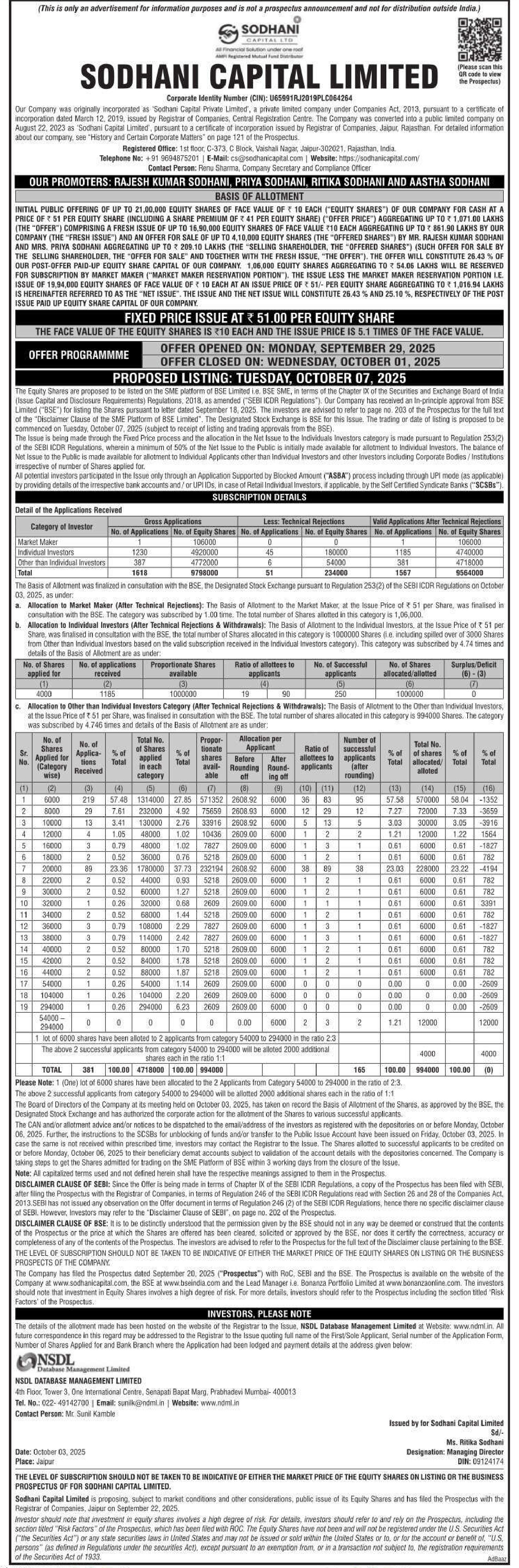 Sodhani Capital Limited Basic Of Allotment
