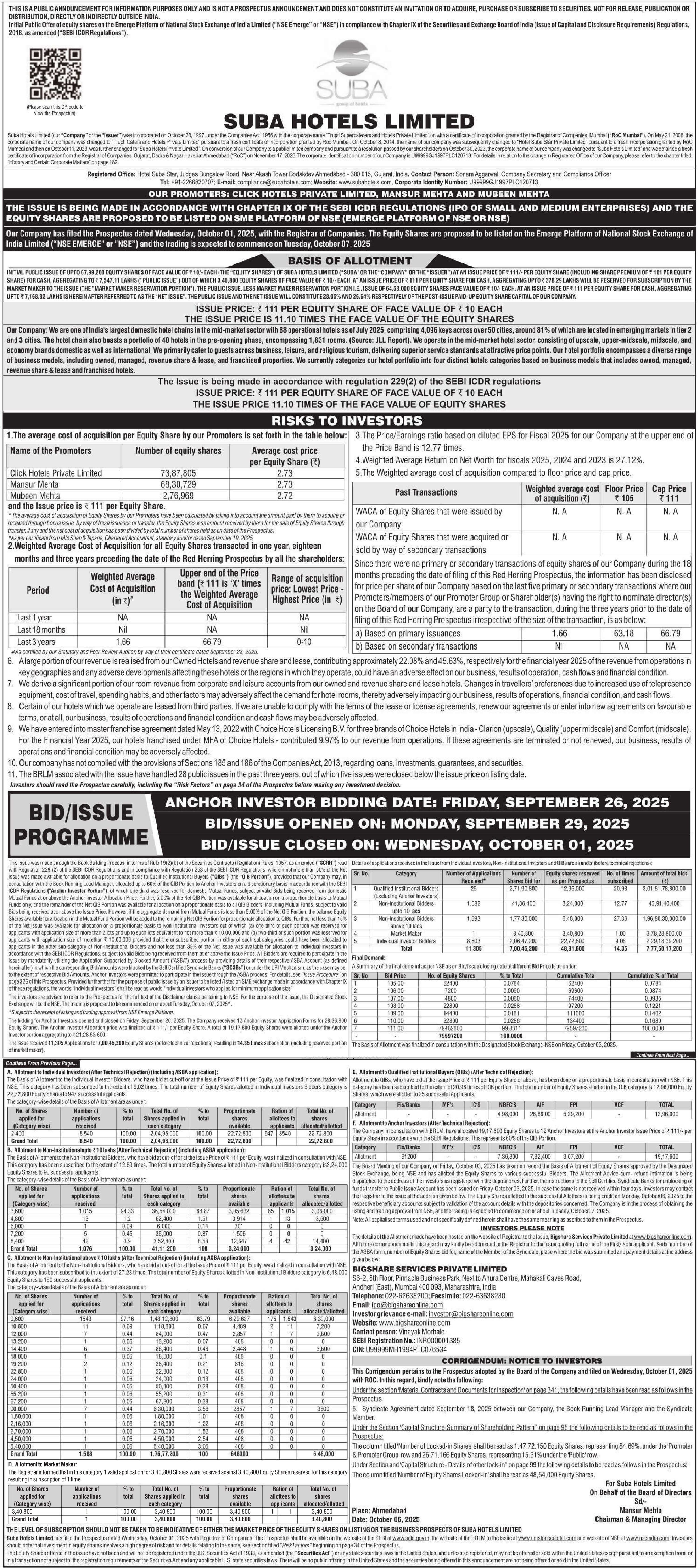 Suba Hotels Limited Basic Of Allotment