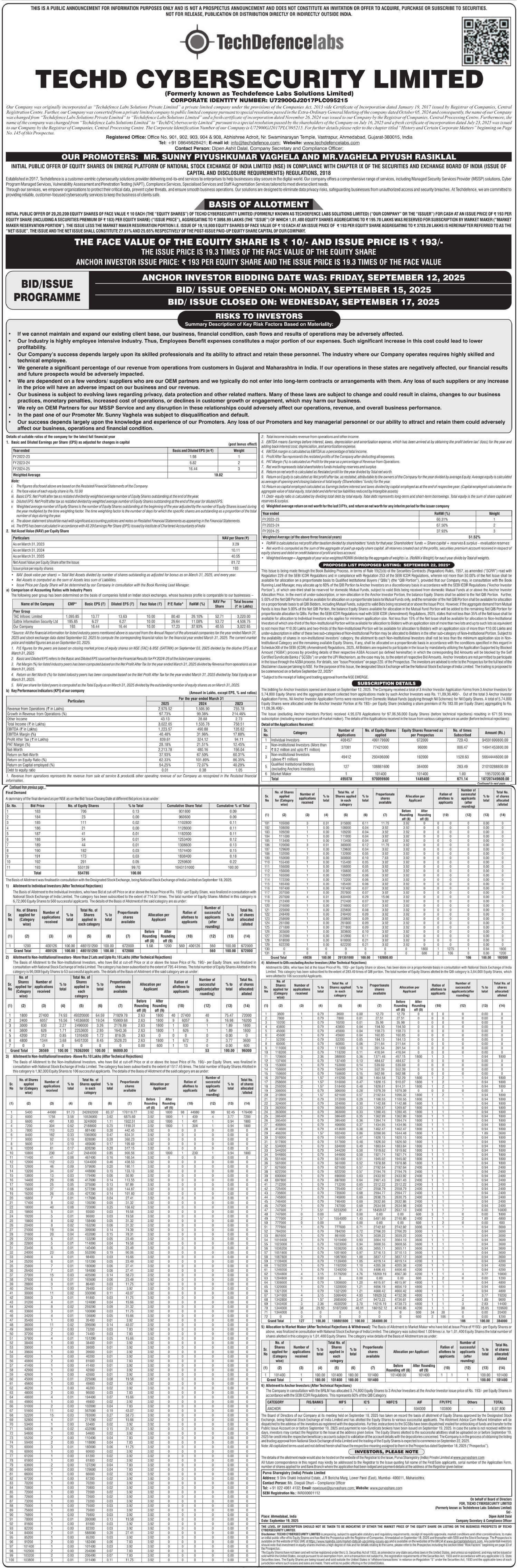 TechD Cybersecurity Limited Basic Of Allotment