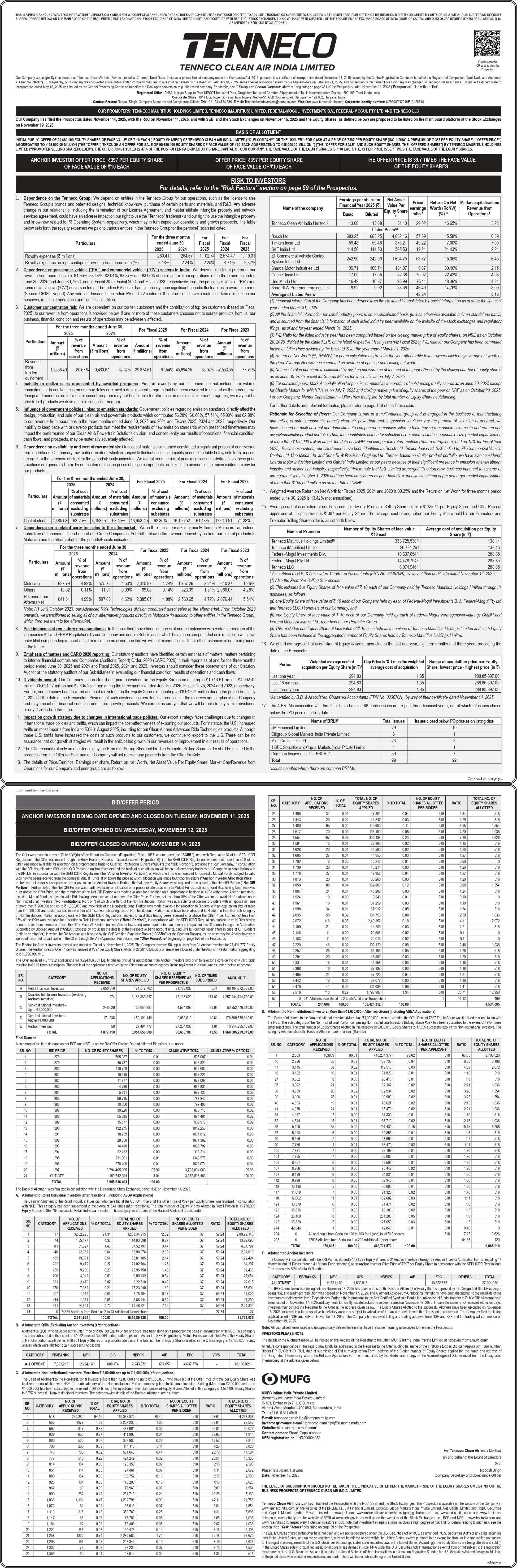 Tenneco Clean Air India Limited Basic Of Allotment